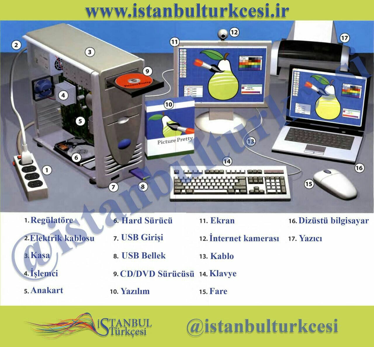 کامپیوتر و لوازم جانبی به ترکی استانبولی