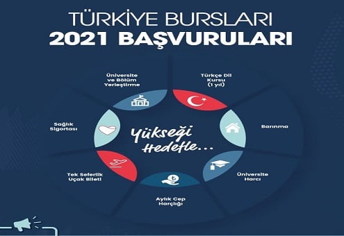 بورسیه ترکیه ۲۰۲۱