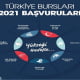 بورسیه ترکیه ۲۰۲۱